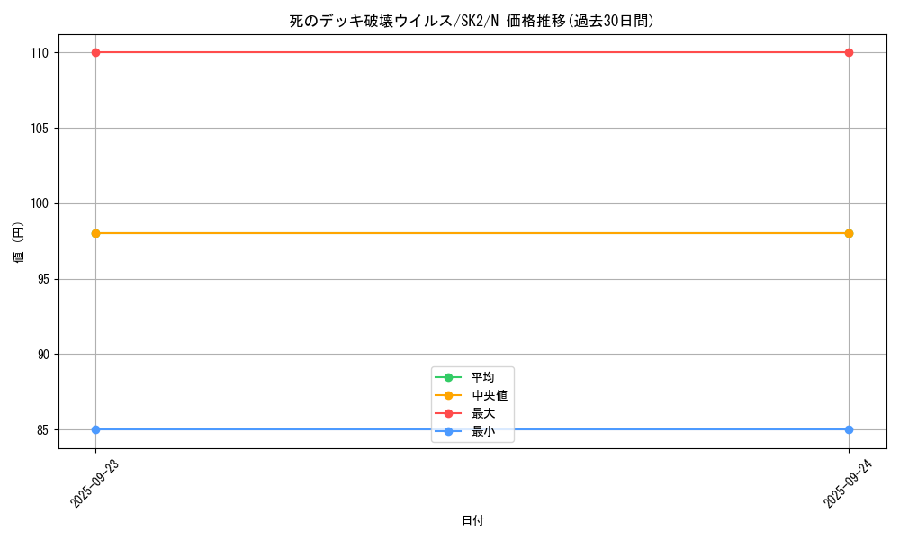card_13257_series_29192_rarity_1_graph