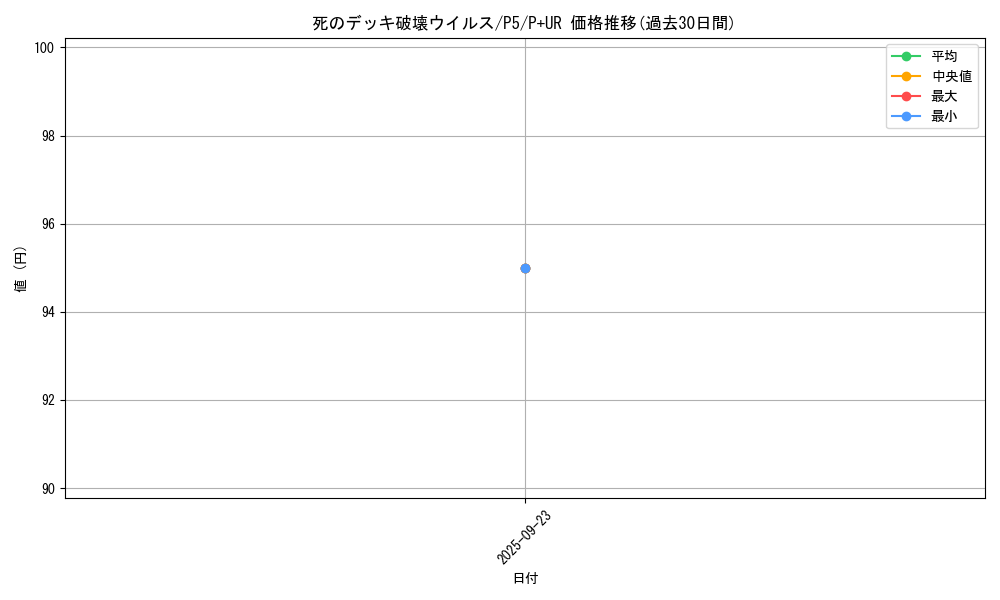 card_13257_series_33727_rarity_495_graph