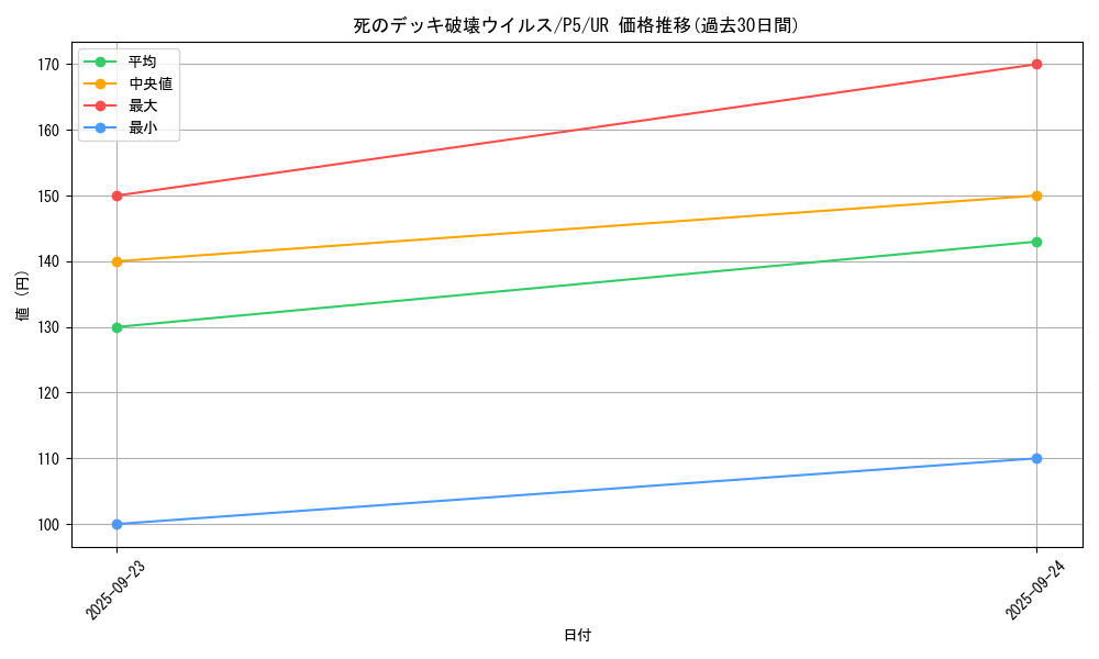 card_13257_series_33727_rarity_7_graph