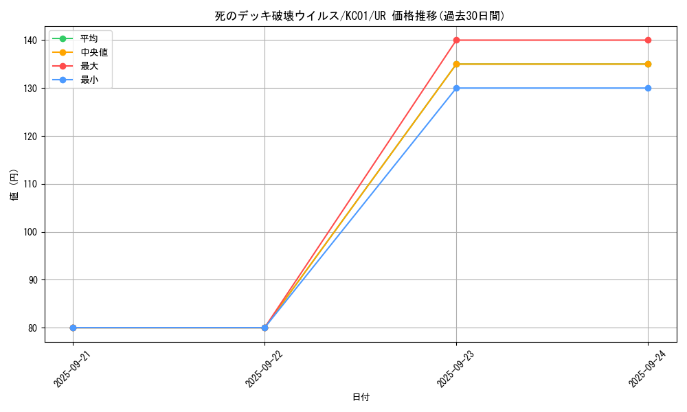 card_13257_series_4066_rarity_7_graph