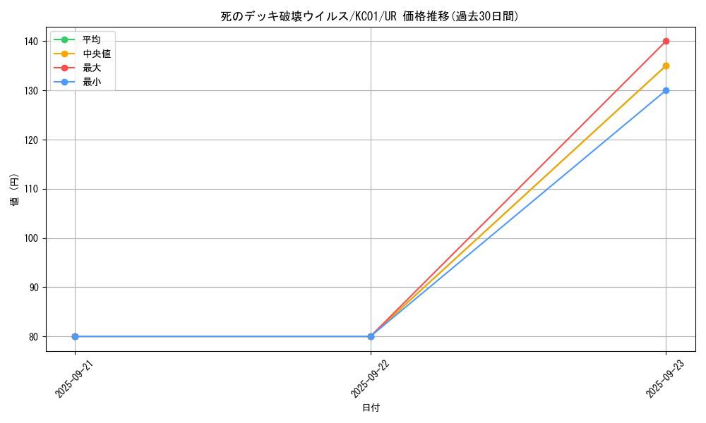 card_13257_series_4066_rarity_7_graph