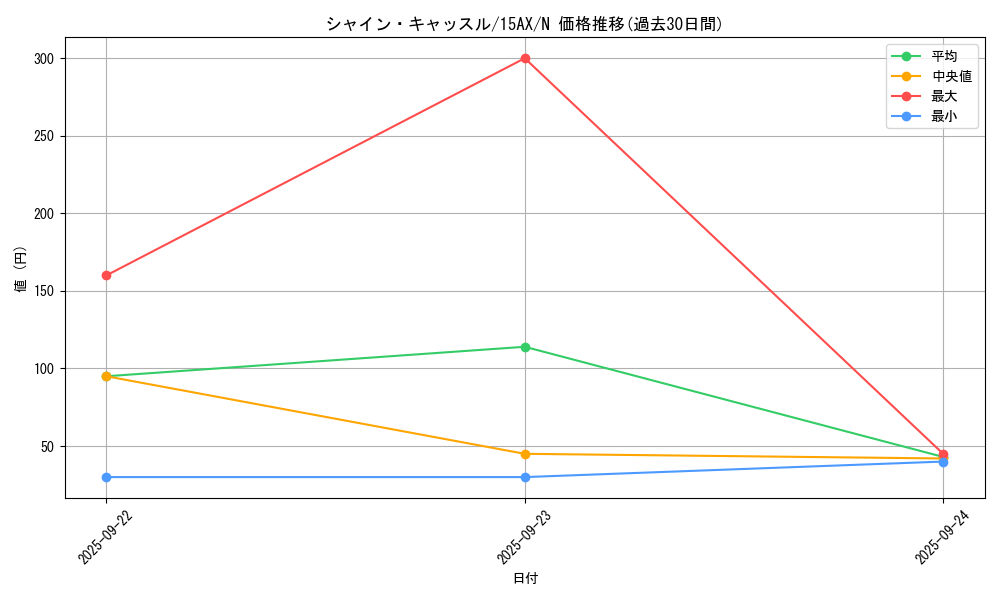 card_13258_series_15486_rarity_1_graph