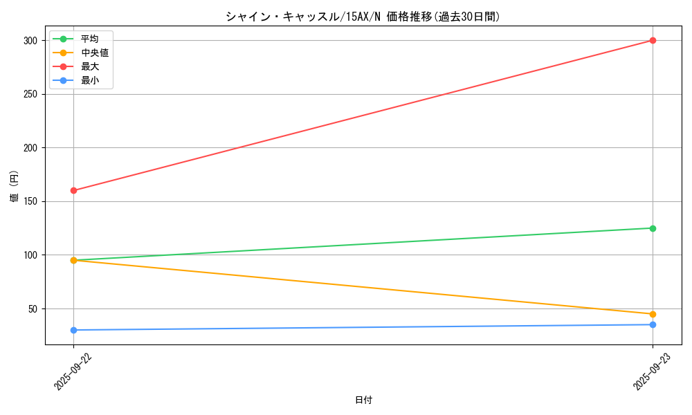 card_13258_series_15486_rarity_1_graph