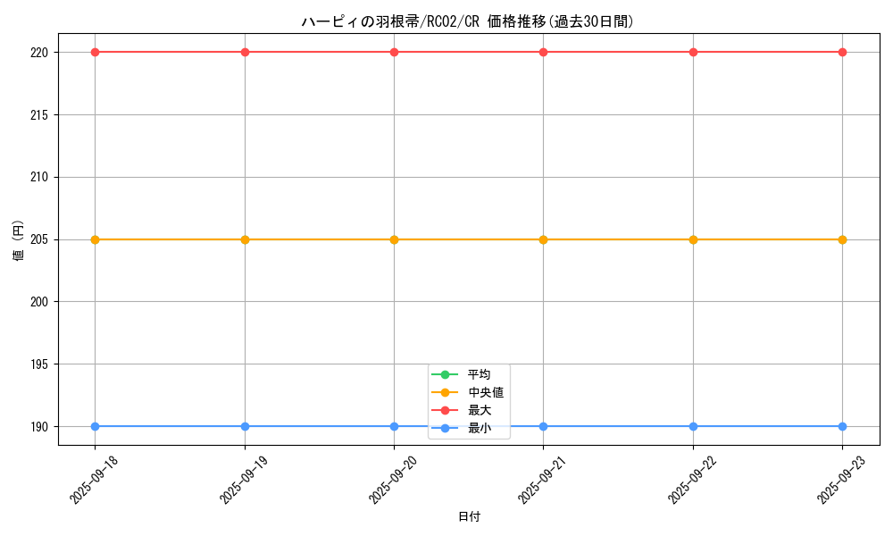 card_13259_series_10878_rarity_1299_graph