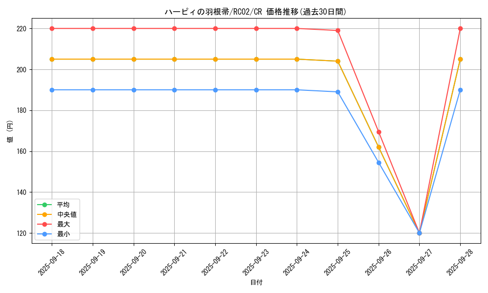 card_13259_series_10878_rarity_1299_graph