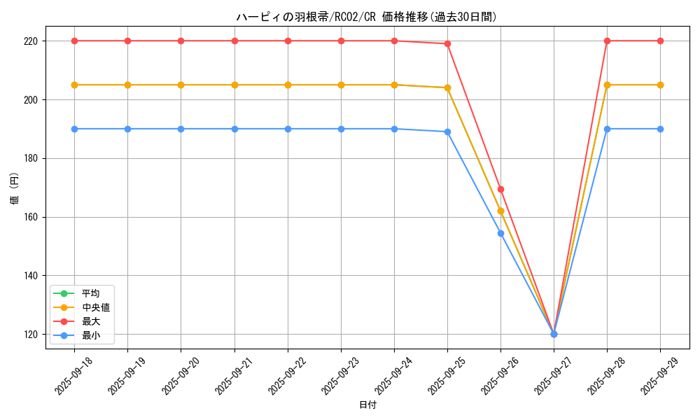 card_13259_series_10878_rarity_1299_graph
