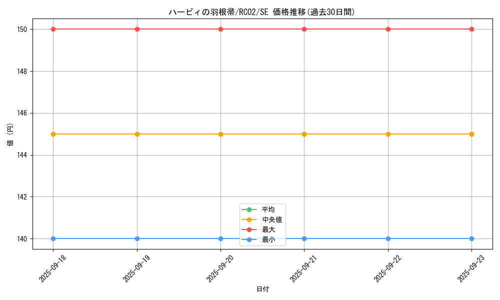 card_13259_series_10878_rarity_5_graph