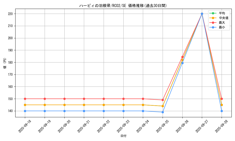 card_13259_series_10878_rarity_5_graph