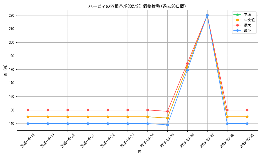 card_13259_series_10878_rarity_5_graph