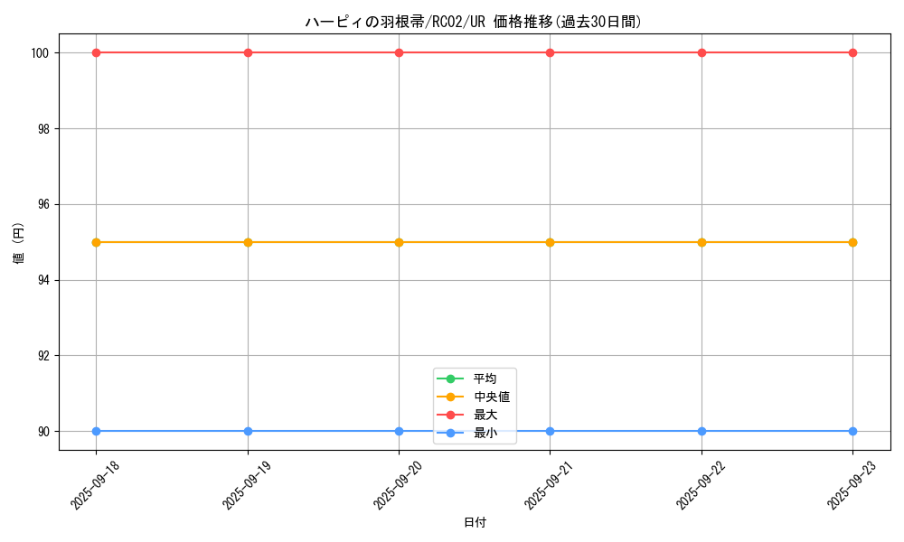 card_13259_series_10878_rarity_7_graph