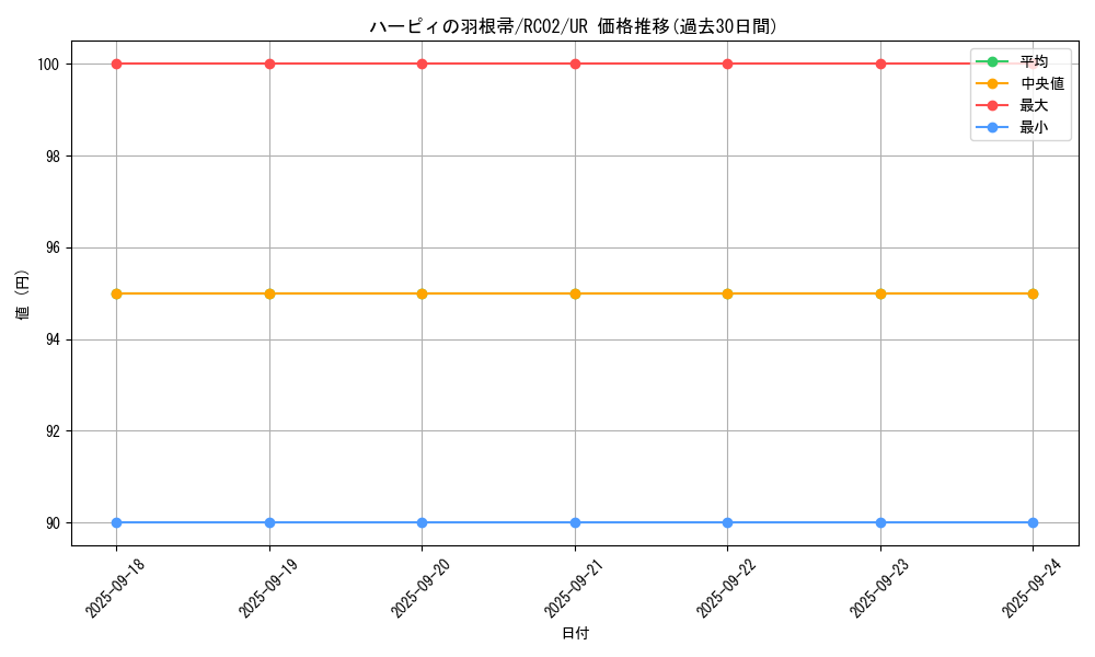 card_13259_series_10878_rarity_7_graph