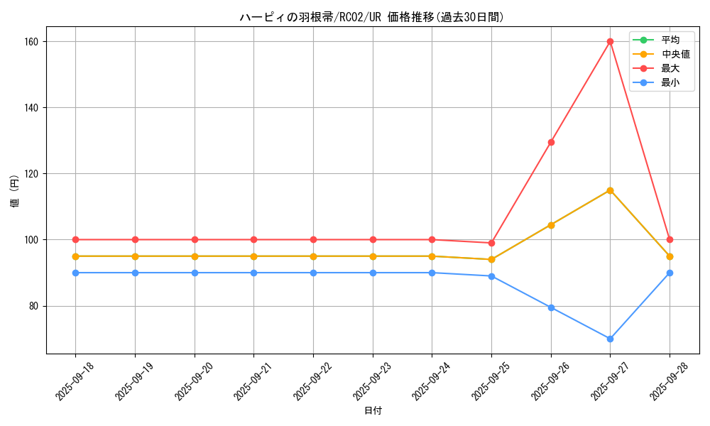 card_13259_series_10878_rarity_7_graph