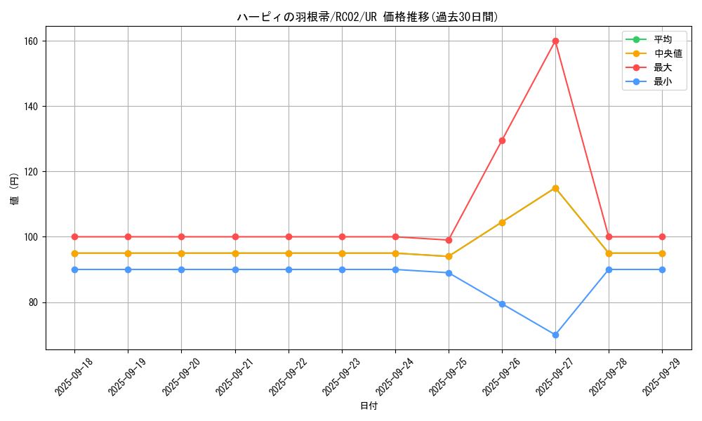 card_13259_series_10878_rarity_7_graph
