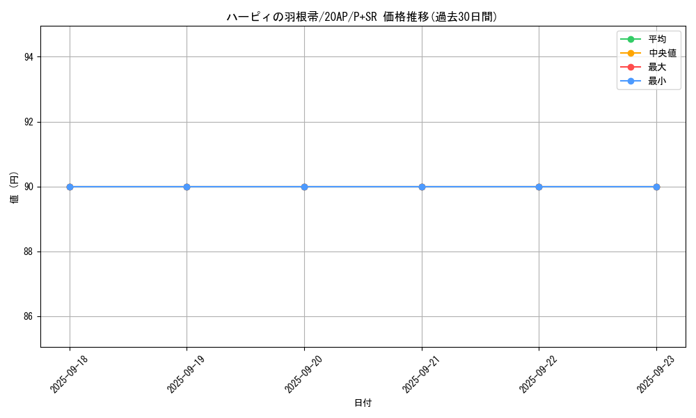 card_13259_series_12519_rarity_183_graph