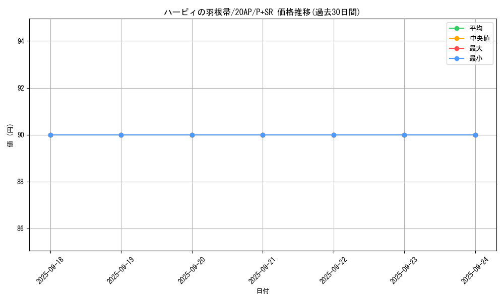 card_13259_series_12519_rarity_183_graph
