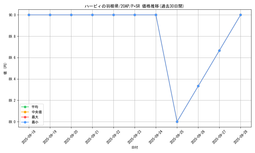 card_13259_series_12519_rarity_183_graph