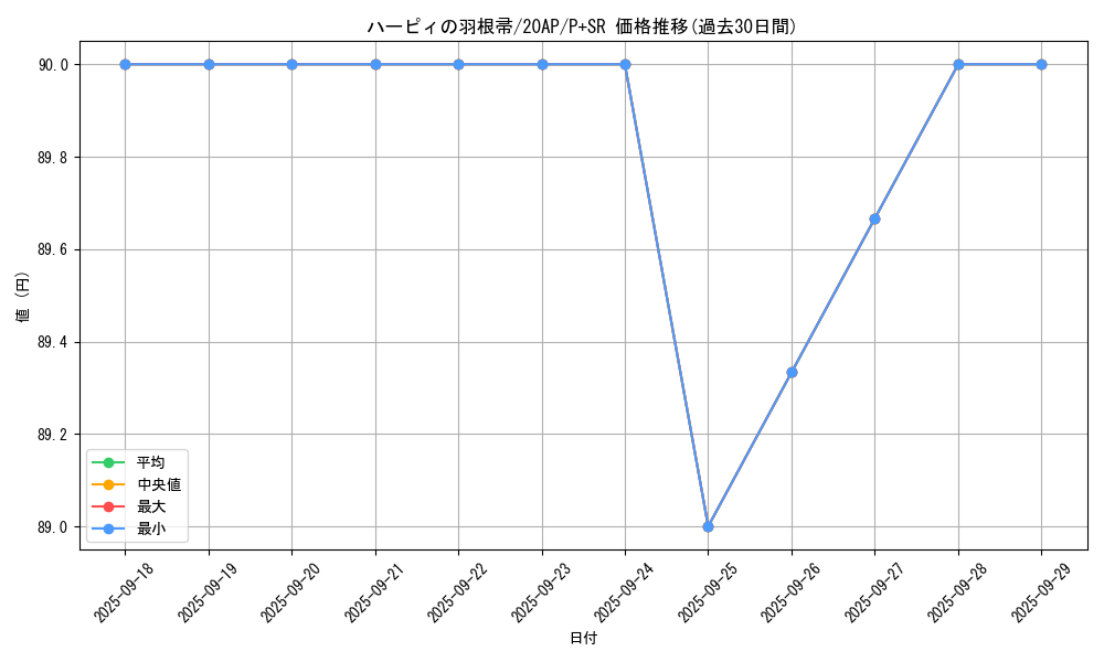 card_13259_series_12519_rarity_183_graph