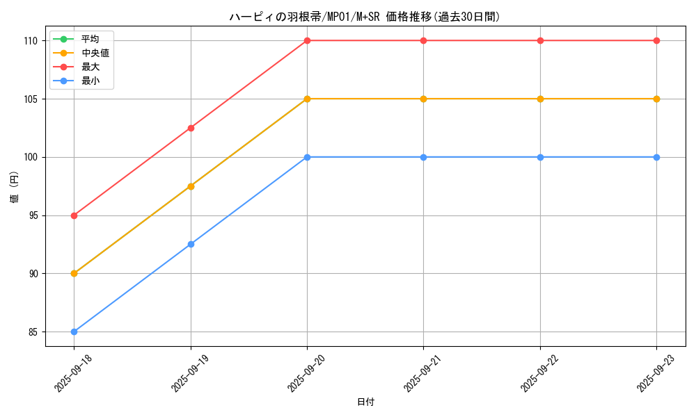 card_13259_series_14041_rarity_15489_graph