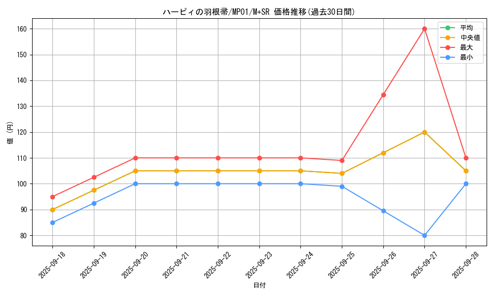 card_13259_series_14041_rarity_15489_graph