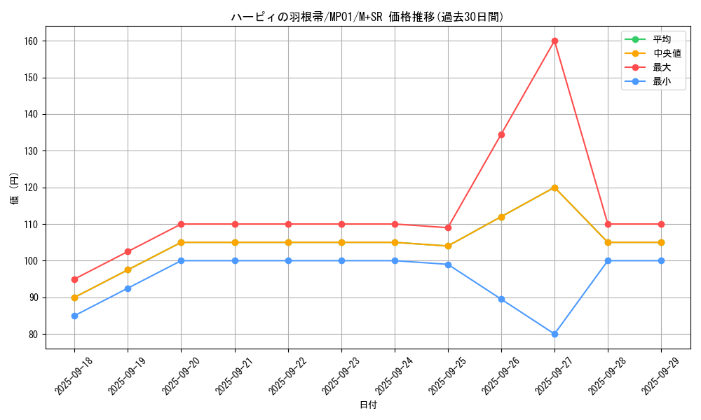 card_13259_series_14041_rarity_15489_graph