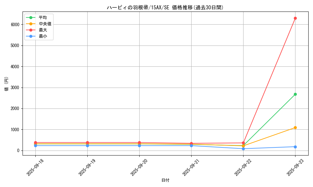 card_13259_series_15486_rarity_5_graph