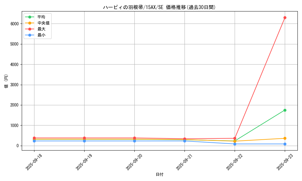 card_13259_series_15486_rarity_5_graph