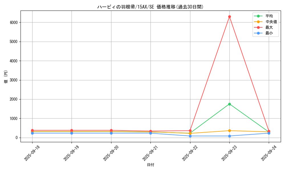 card_13259_series_15486_rarity_5_graph
