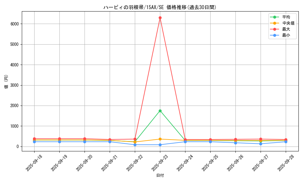 card_13259_series_15486_rarity_5_graph