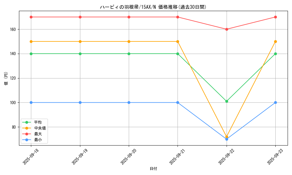 card_13259_series_15490_rarity_1_graph