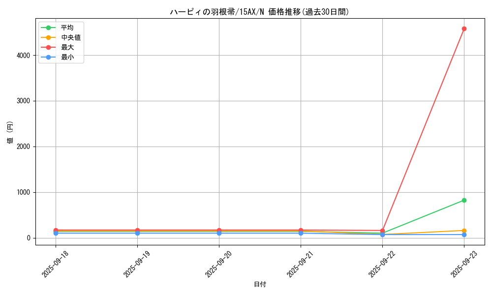 card_13259_series_15490_rarity_1_graph