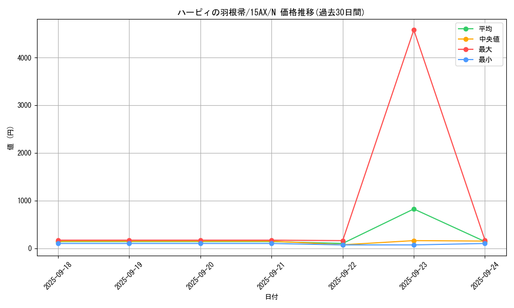 card_13259_series_15490_rarity_1_graph