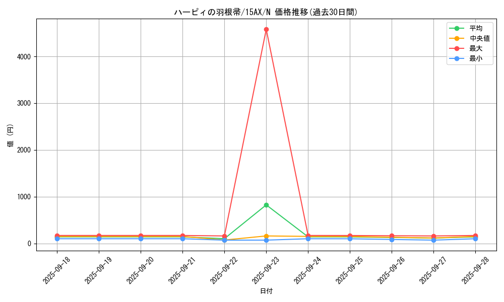 card_13259_series_15490_rarity_1_graph