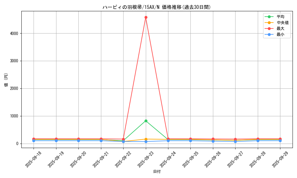 card_13259_series_15490_rarity_1_graph