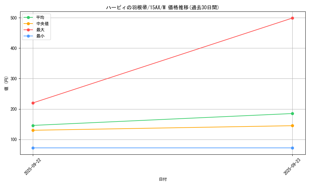 card_13259_series_15490_rarity_6209_graph