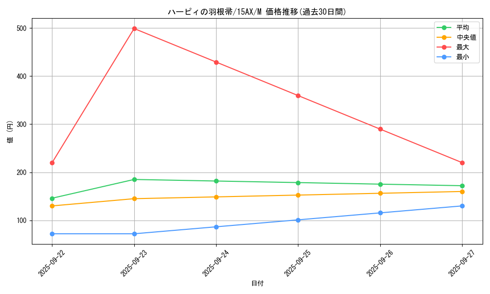 card_13259_series_15490_rarity_6209_graph