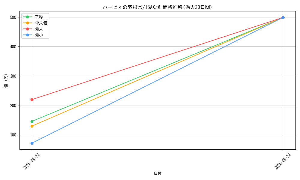 card_13259_series_15490_rarity_6209_graph