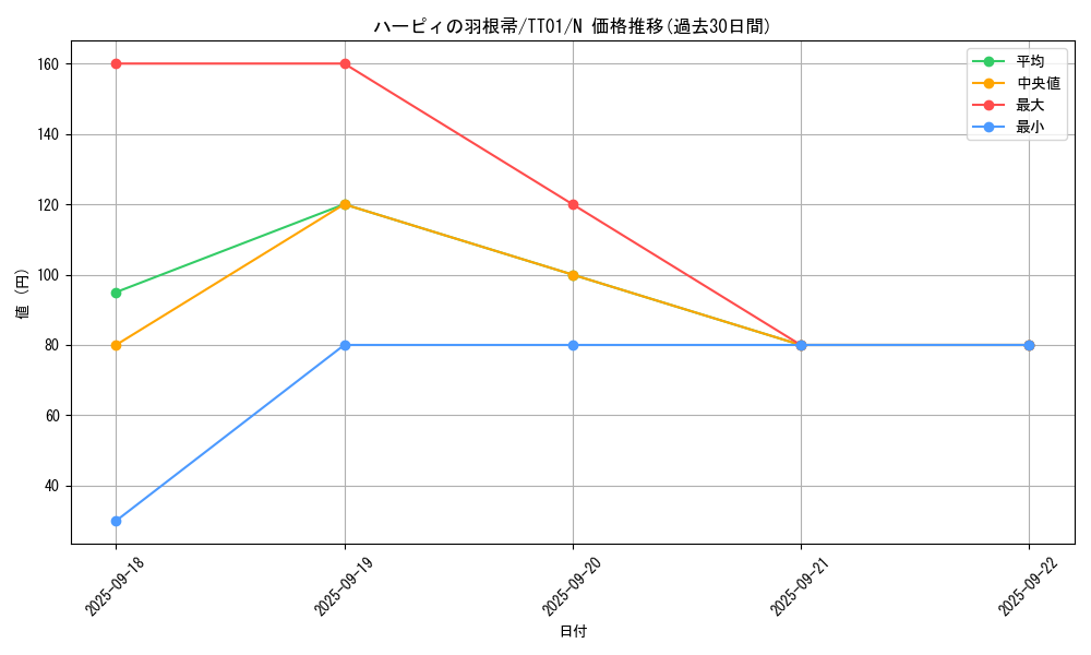 card_13259_series_2000_rarity_1_graph