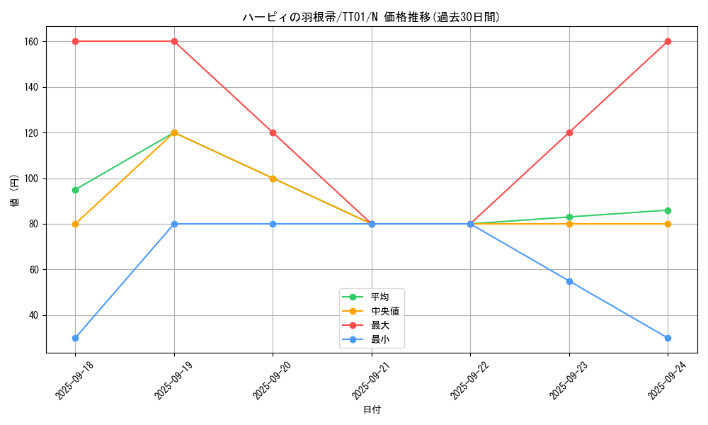 card_13259_series_2000_rarity_1_graph