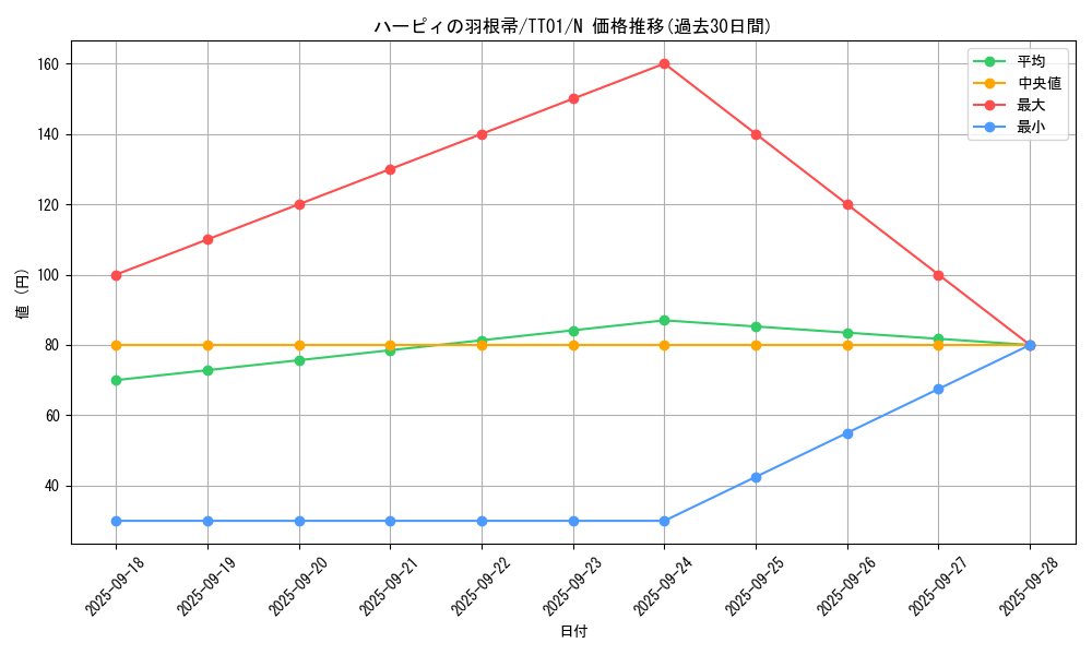 card_13259_series_2000_rarity_1_graph