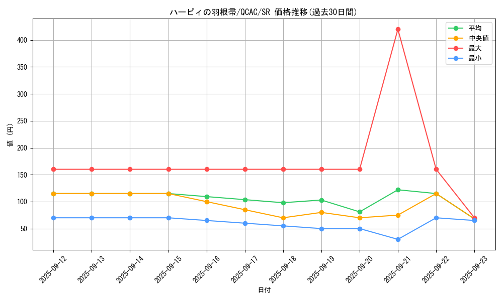 card_13259_series_2361_rarity_3_graph