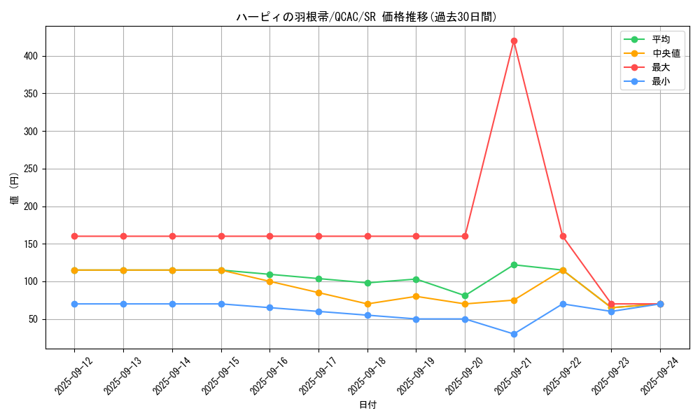 card_13259_series_2361_rarity_3_graph