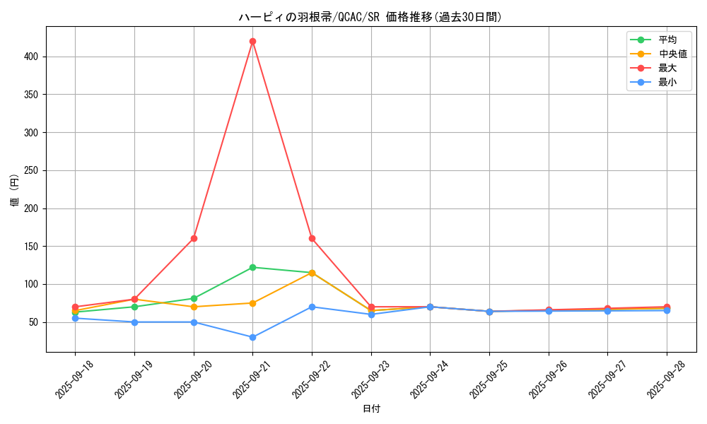 card_13259_series_2361_rarity_3_graph