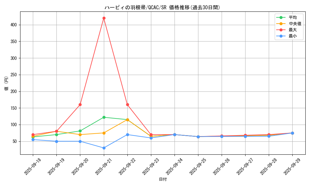 card_13259_series_2361_rarity_3_graph
