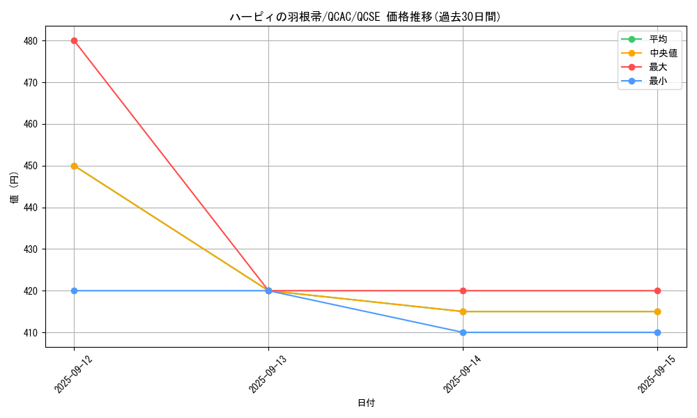 card_13259_series_2361_rarity_408_graph