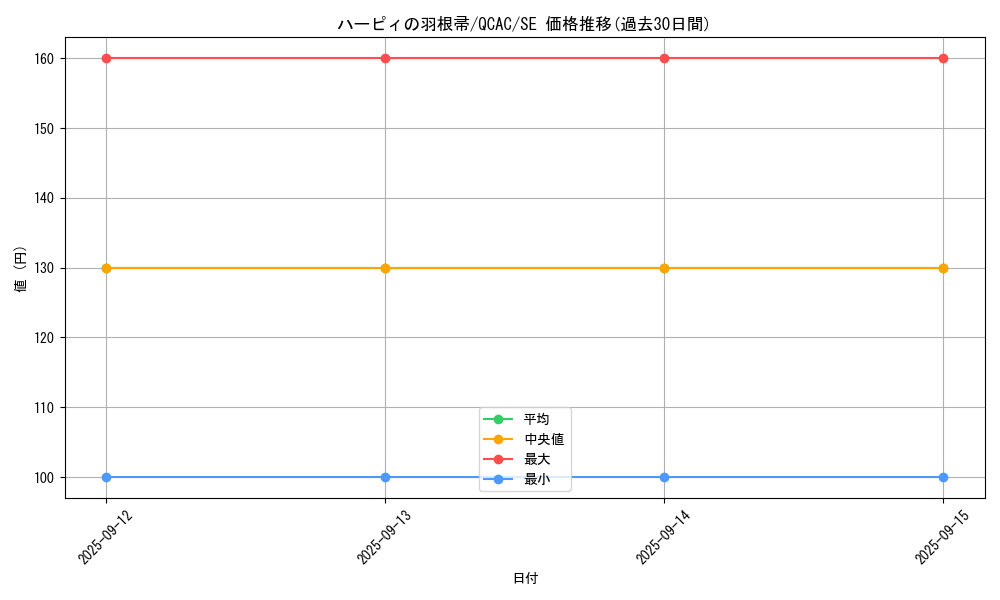 card_13259_series_2361_rarity_5_graph