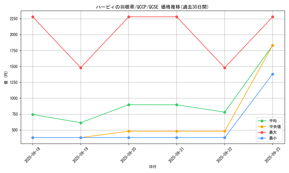 card_13259_series_2528_rarity_408_graph