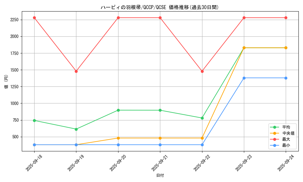 card_13259_series_2528_rarity_408_graph