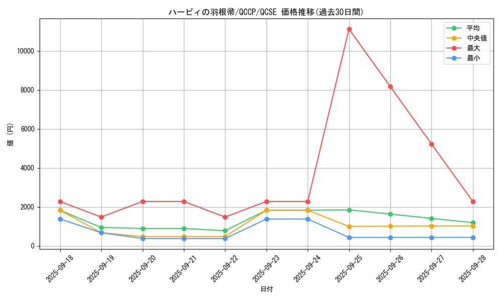card_13259_series_2528_rarity_408_graph