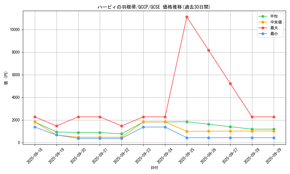 card_13259_series_2528_rarity_408_graph