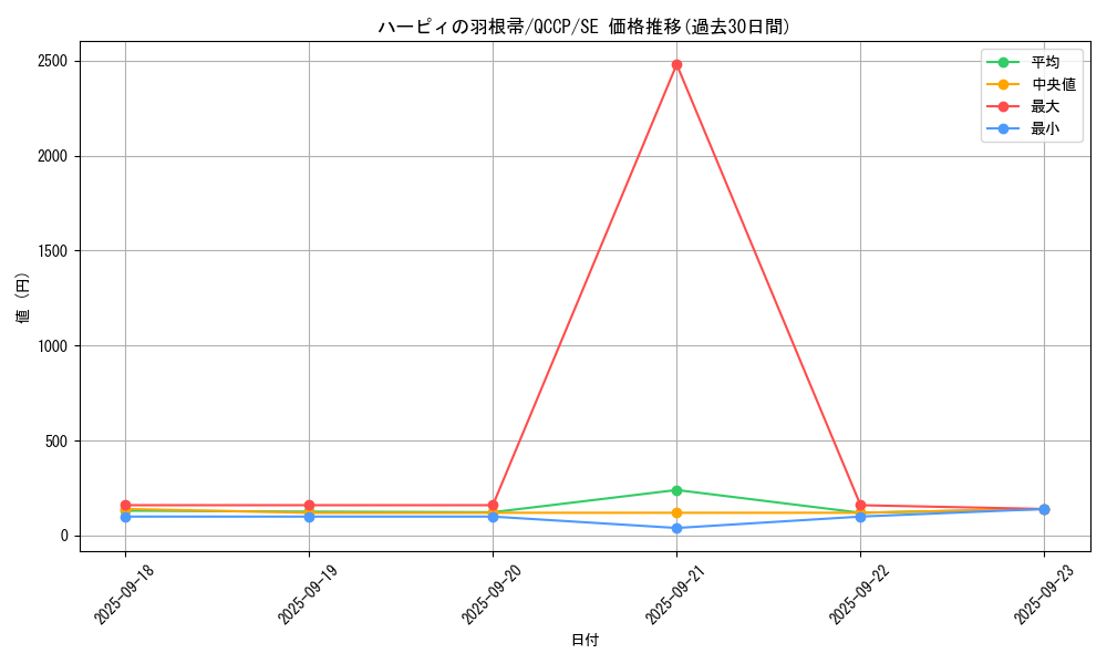 card_13259_series_2528_rarity_5_graph